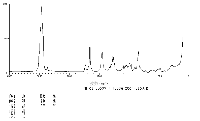 CIS-3-HEXENYL ISOBUTYRATE(41519-23-7) <sup>13</sup>C NMR