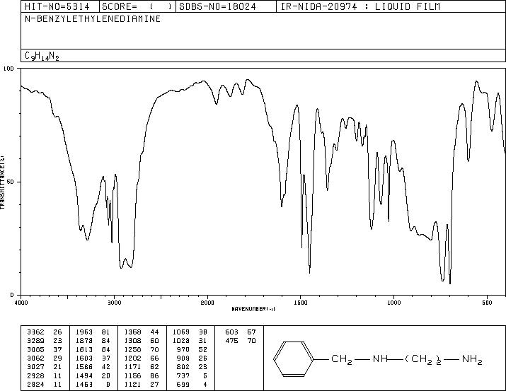 N-Benzylethylenediamine(4152-09-4) IR1