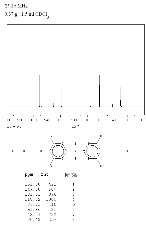 4,4'-Isopropylidenebis[2-(2,6-dibromophenoxy)ethanol](4162-45-2) Raman