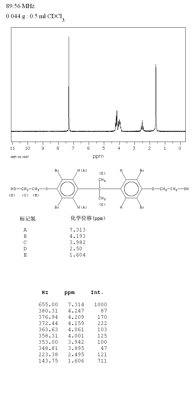 4,4'-Isopropylidenebis[2-(2,6-dibromophenoxy)ethanol](4162-45-2) Raman