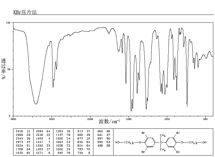 4,4'-Isopropylidenebis[2-(2,6-dibromophenoxy)ethanol](4162-45-2) Raman