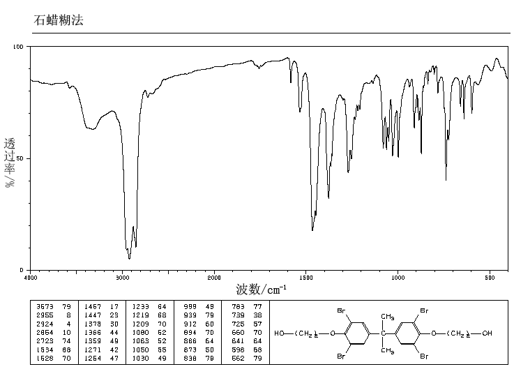 4,4'-Isopropylidenebis[2-(2,6-dibromophenoxy)ethanol](4162-45-2) Raman