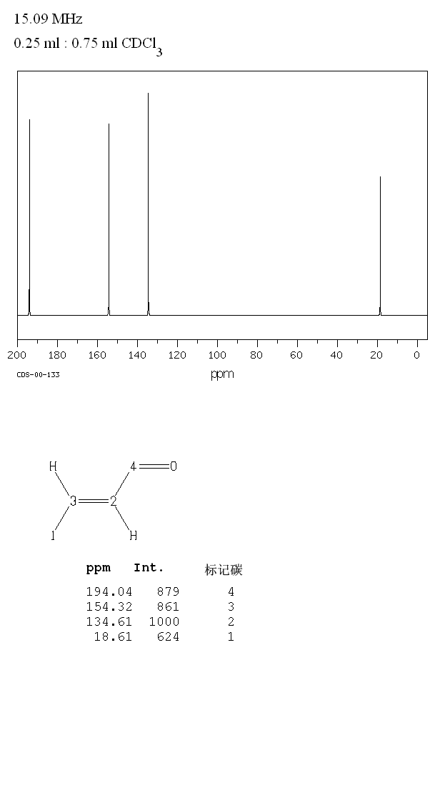 CROTONALDEHYDE(4170-30-3) MS