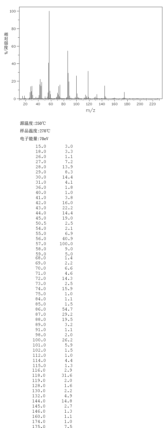 圖譜