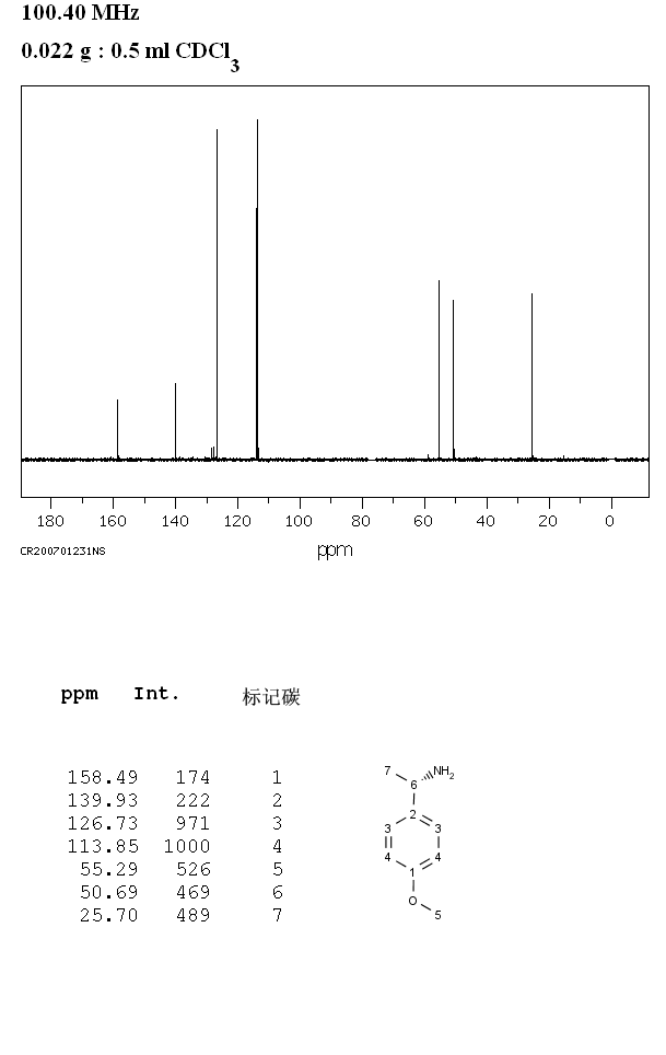 (S)-(-)-1-(4-Methoxyphenyl)ethylamine(41851-59-6) MS