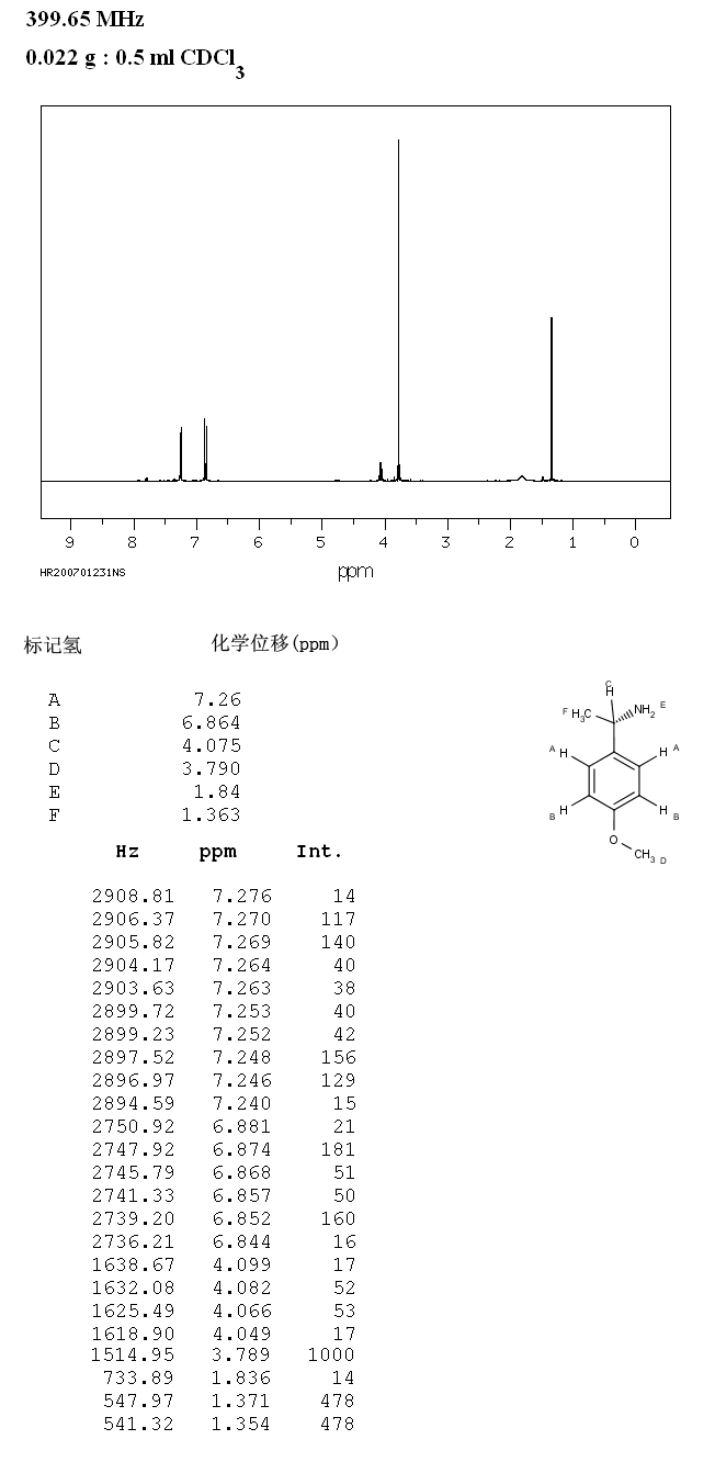 (S)-(-)-1-(4-Methoxyphenyl)ethylamine(41851-59-6) MS