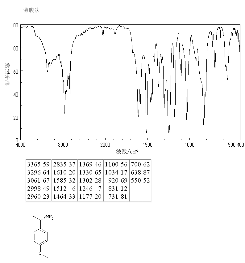 (S)-(-)-1-(4-Methoxyphenyl)ethylamine(41851-59-6) MS