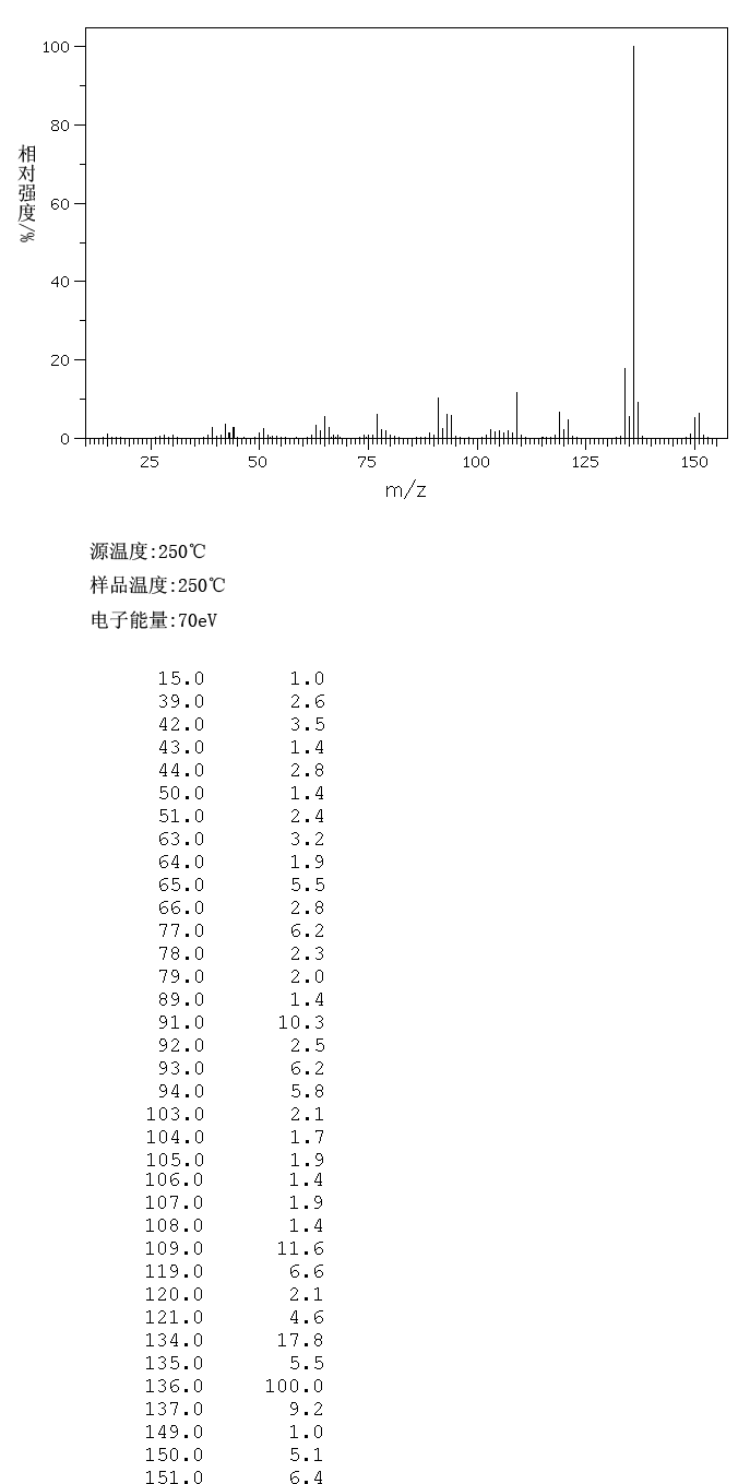 (S)-(-)-1-(4-Methoxyphenyl)ethylamine(41851-59-6) MS