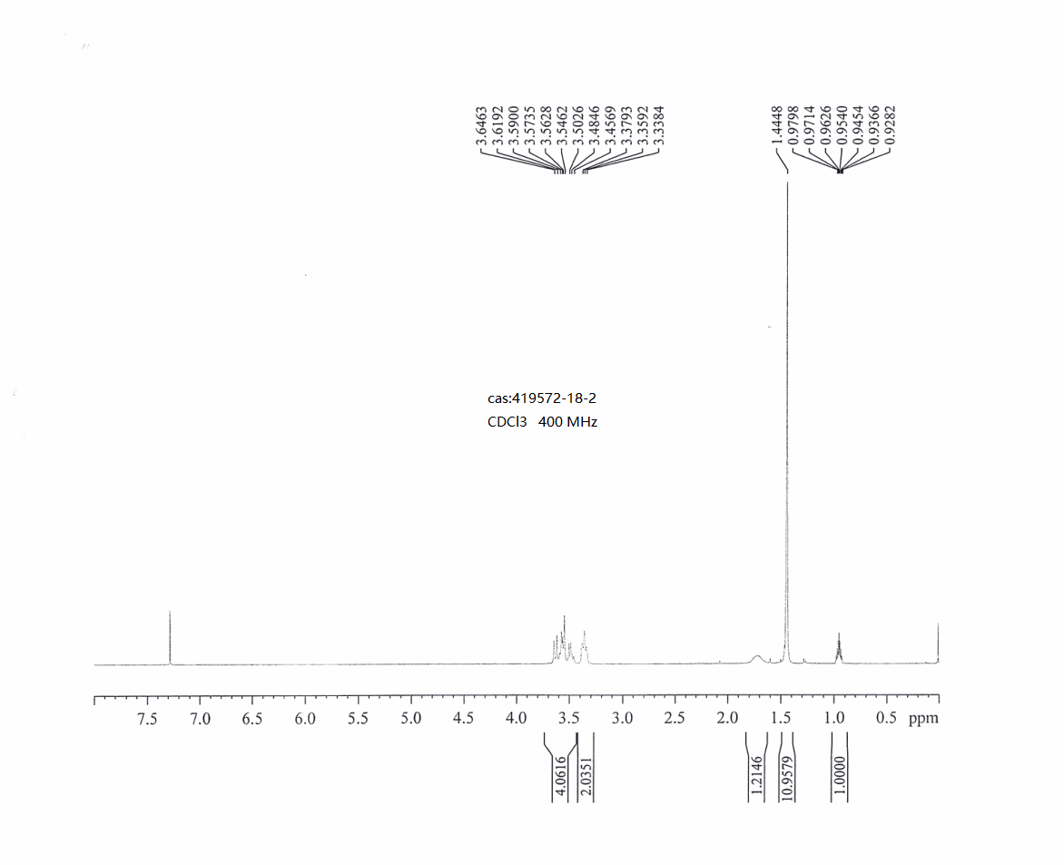 exo-3-Boc-3-azabicyclo[3.1.0]hexane-6-methanol(419572-18-2) <sup>1</sup>H NMR