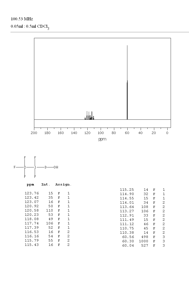 Pentafluoro-1-propanol(422-05-9) MS