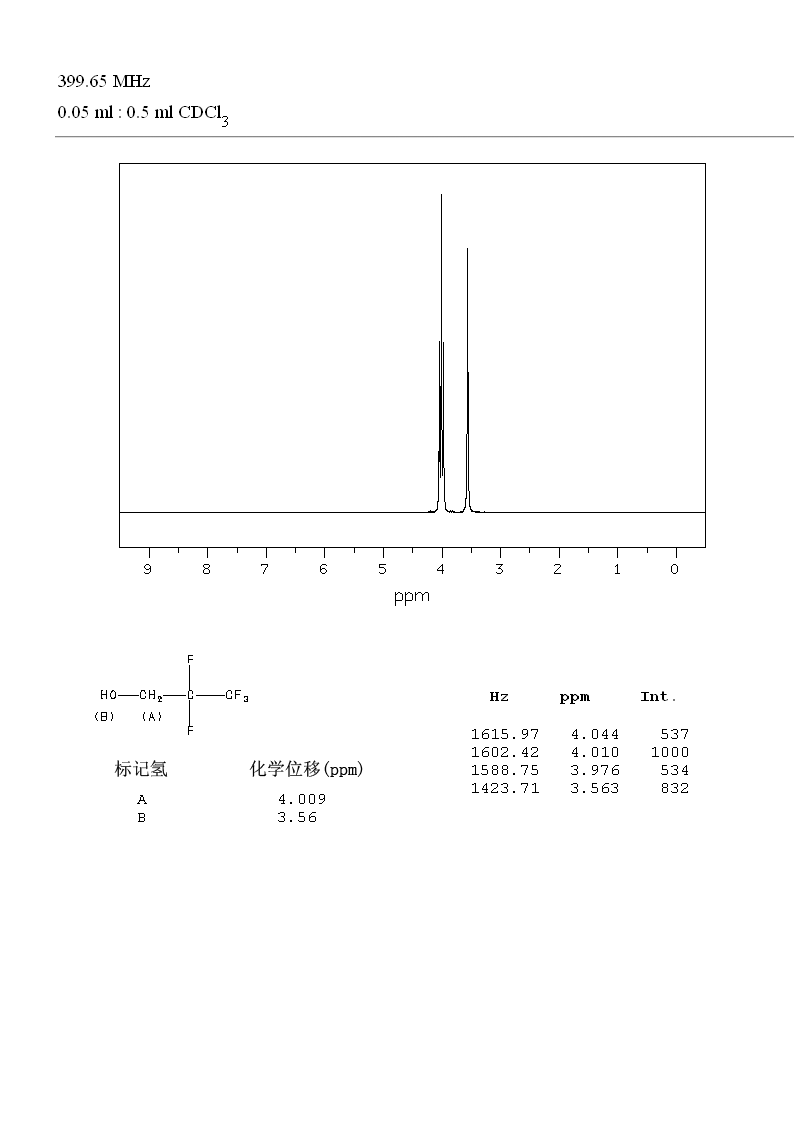 Pentafluoro-1-propanol(422-05-9) MS