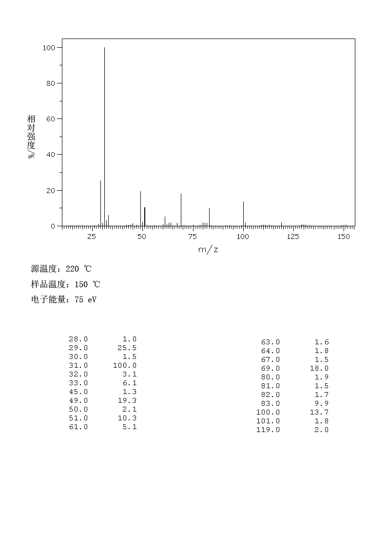 Pentafluoro-1-propanol(422-05-9) MS