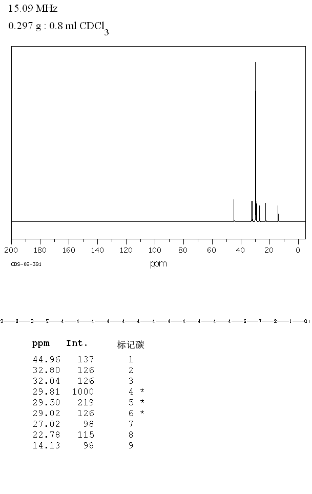 1-CHLOROEICOSANE(42217-02-7) MS