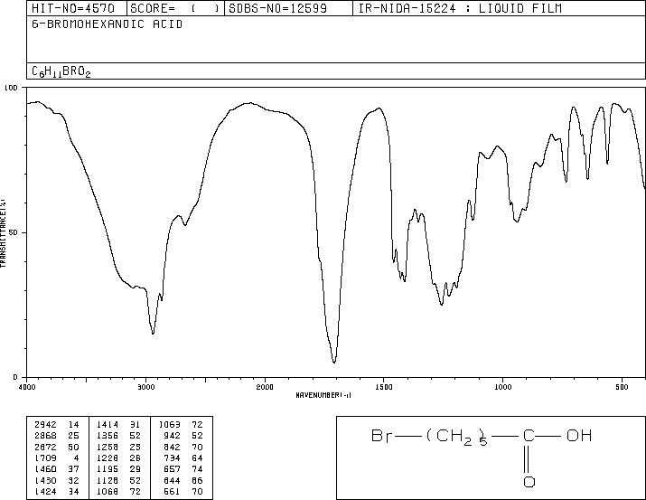 6-Bromohexanoic acid(4224-70-8) <sup>1</sup>H NMR
