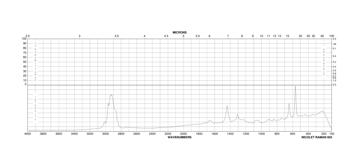 6-Bromohexanoic acid(4224-70-8) <sup>1</sup>H NMR