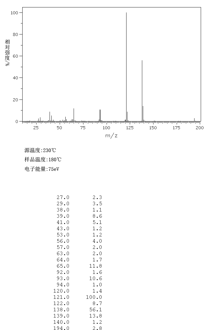 Isobutylparaben(4247-02-3) <sup>1</sup>H NMR