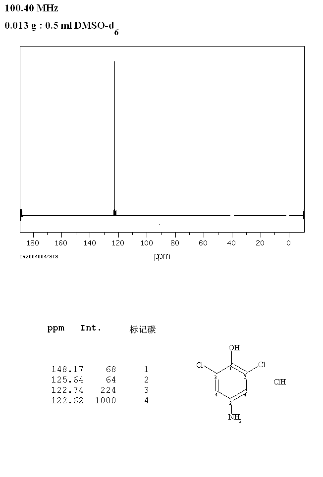 4-AMINO-2,6-DICHLOROPHENOL HYDROCHLORIDE(42486-53-3) <sup>1</sup>H NMR
