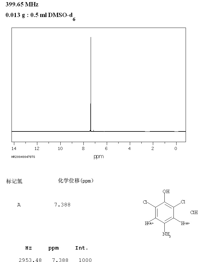 4-AMINO-2,6-DICHLOROPHENOL HYDROCHLORIDE(42486-53-3) <sup>1</sup>H NMR