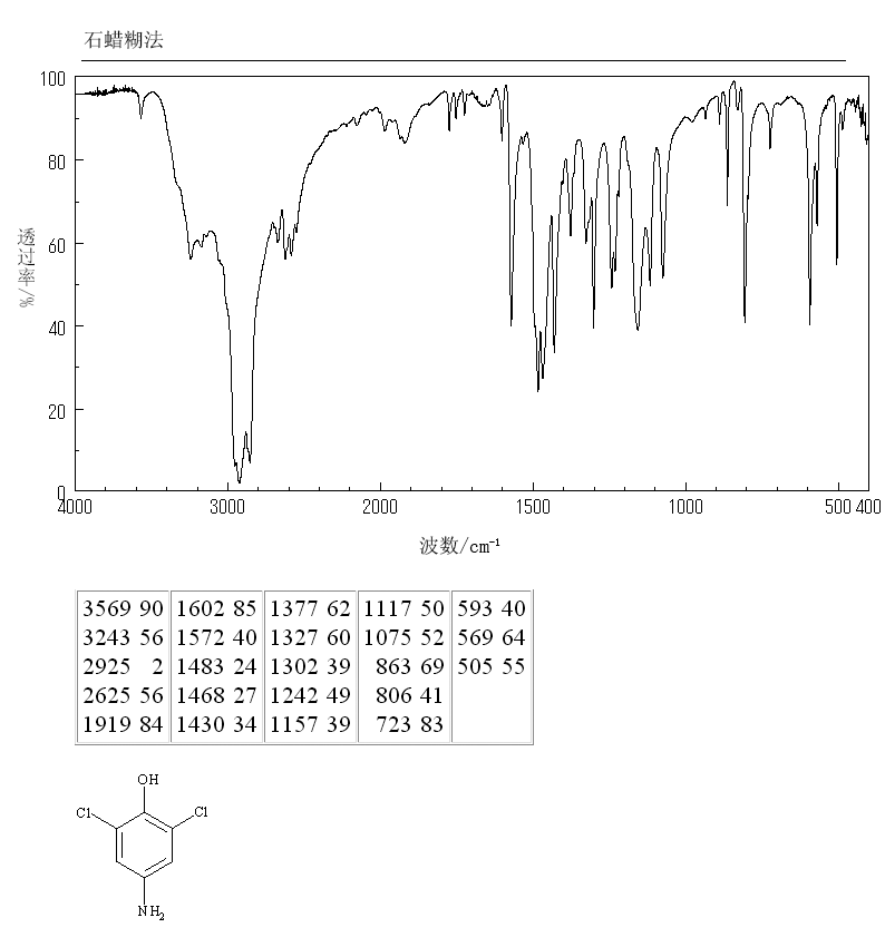 4-AMINO-2,6-DICHLOROPHENOL HYDROCHLORIDE(42486-53-3) <sup>1</sup>H NMR