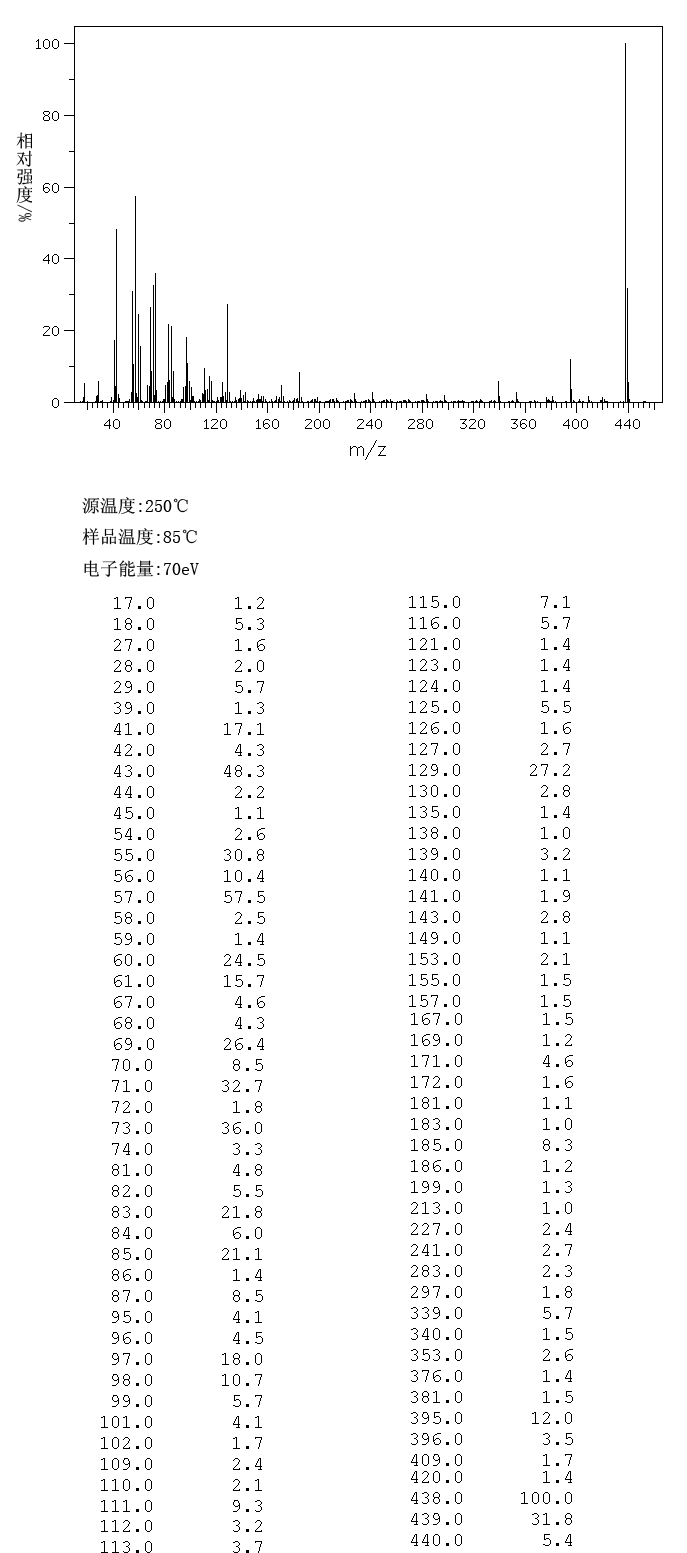 NONACOSANOIC ACID(4250-38-8) MS