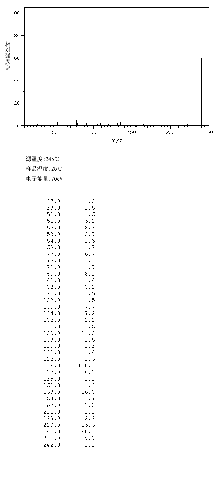 圖譜