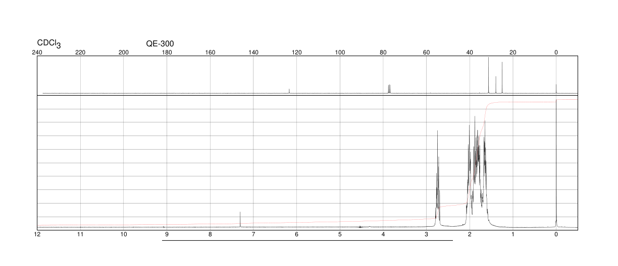 CYCLOPENTANECARBONITRILE(4254-02-8) <sup>1</sup>H NMR