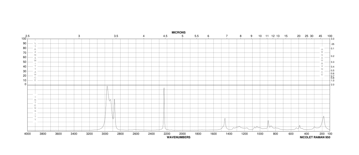 CYCLOPENTANECARBONITRILE(4254-02-8) <sup>1</sup>H NMR
