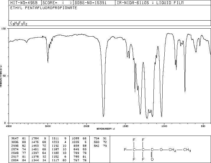 ETHYL PENTAFLUOROPROPIONATE(426-65-3) MS