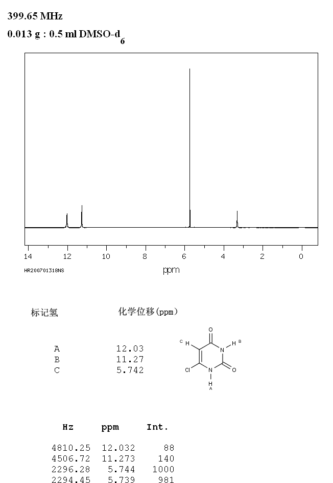 6-Chlorouracil(4270-27-3) IR2