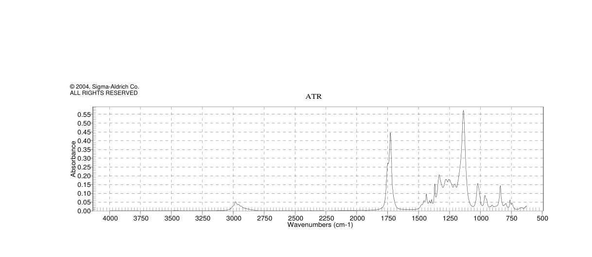 TERT-BUTYL METHYL MALONATE(42726-73-8) Raman