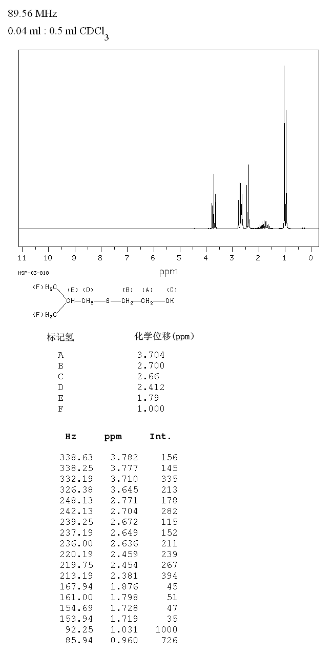 2-(ISOBUTYLTHIO)ETHANOL(42779-10-2) MS