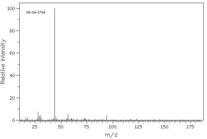 1-AMINO-3-PHENOXY-PROPAN-2-OL(4287-19-8) MS