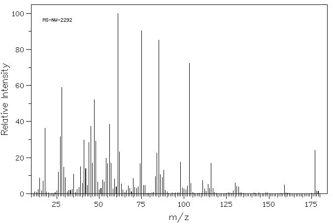 N-FORMYL-L-METHIONINE(4289-98-9) <sup>13</sup>C NMR