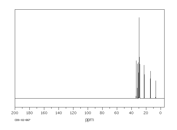 1-Iodododecane(4292-19-7) MS
