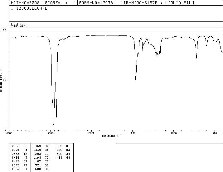 1-Iodododecane(4292-19-7) MS