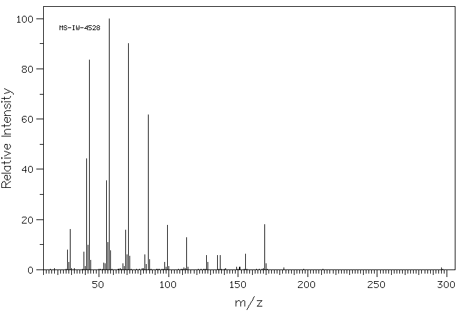 1-Iodododecane(4292-19-7) MS