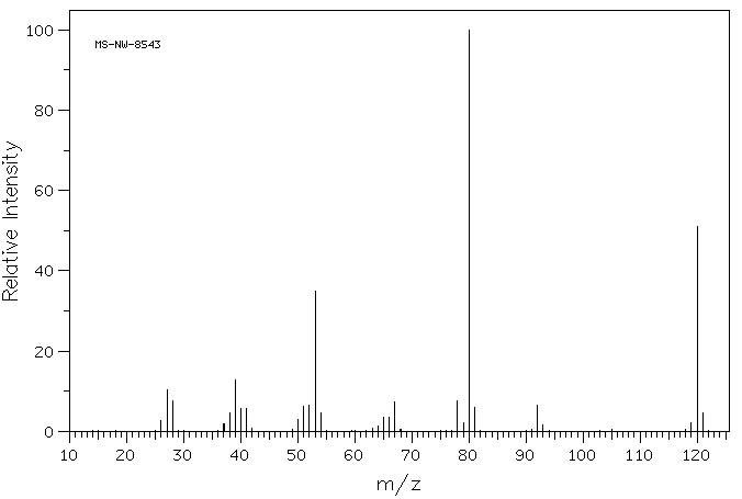 N-(2-CYANOETHYL)PYRROLE(43036-06-2) MS