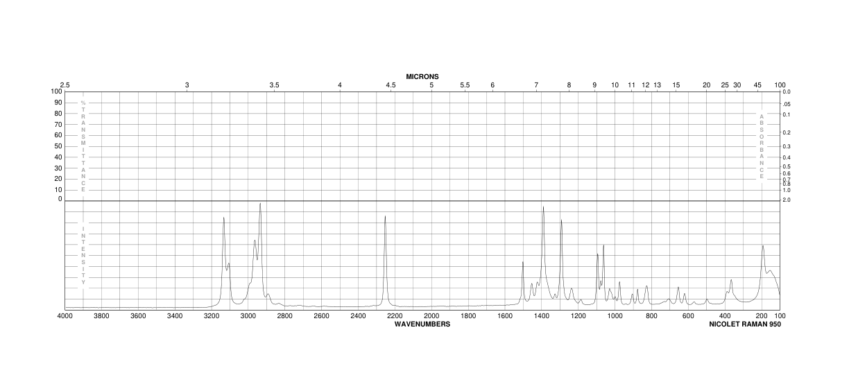 N-(2-CYANOETHYL)PYRROLE(43036-06-2) MS