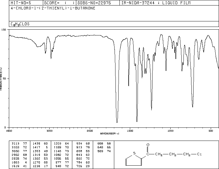 GAMMA-CHLORO-2-BUTYROTHIENONE(43076-59-1) IR1
