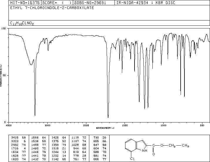 Ethyl 7-chloroindole-2-carboxylate(43142-64-9) IR2