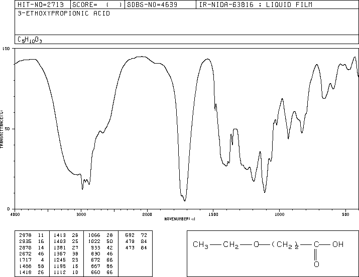 3-ETHOXYPROPIONIC ACID(4324-38-3) MS