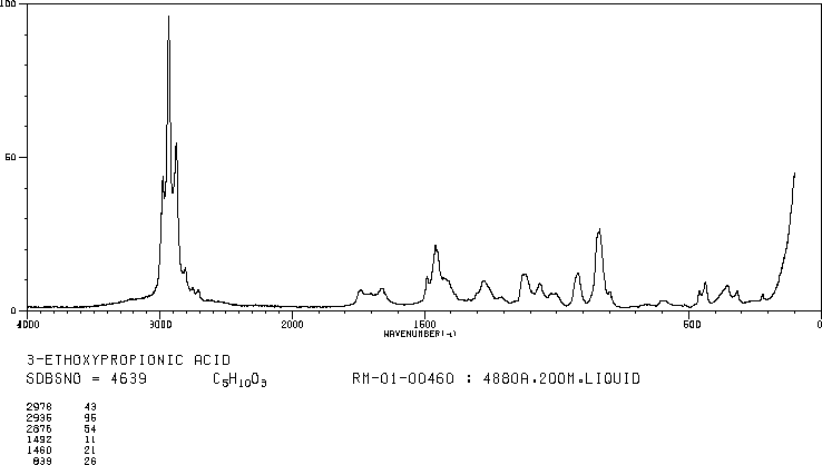 3-ETHOXYPROPIONIC ACID(4324-38-3) MS