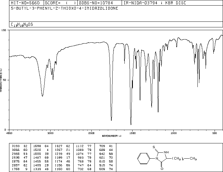 PHENYLTHIOHYDANTOIN-NORLEUCINE(4333-22-6) <sup>13</sup>C NMR