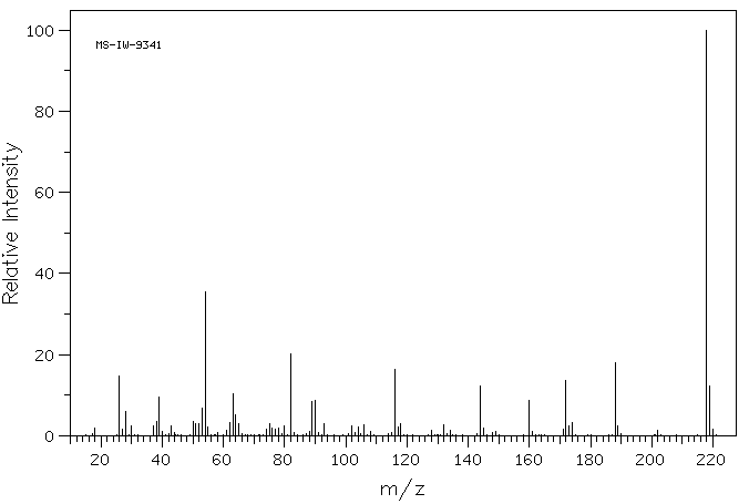N-(4-NITROPHENYL)MALEIMIDE(4338-06-1) MS