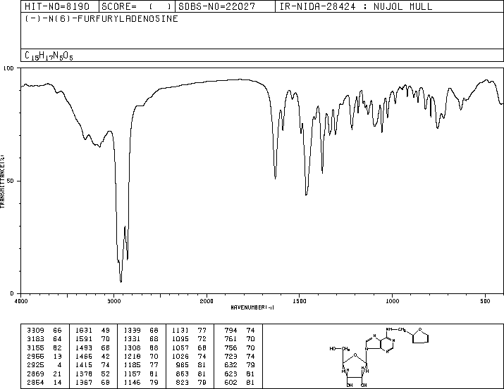 KINETIN RIBOSIDE(4338-47-0) IR1