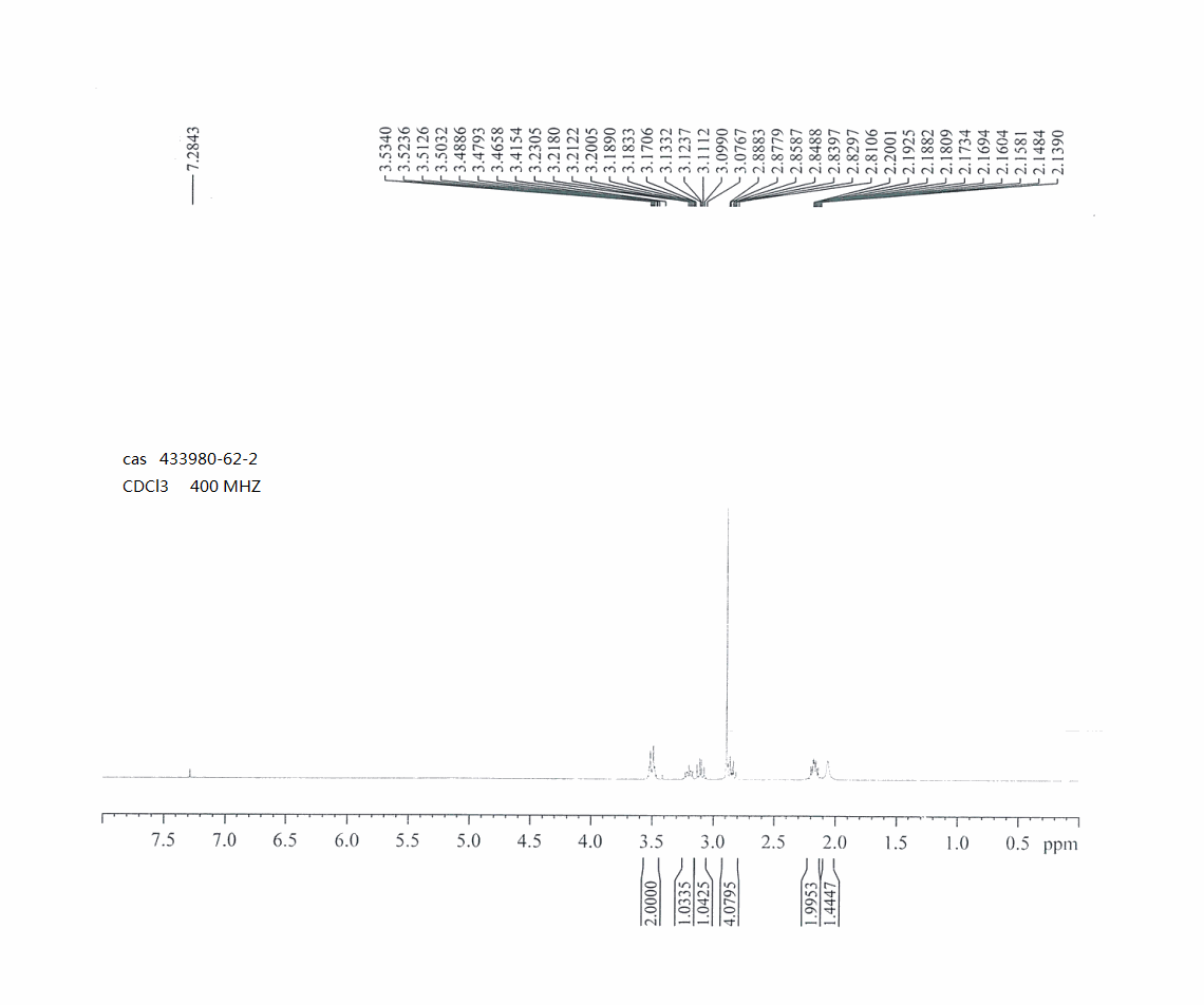 3-(METHANESULFONYL)PYRROLIDINE(433980-62-2) <sup>1</sup>H NMR