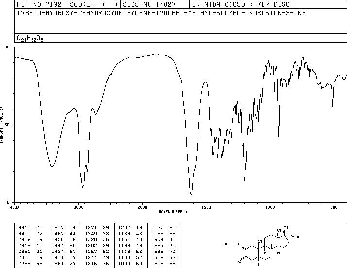Oxymetholone(434-07-1) IR2