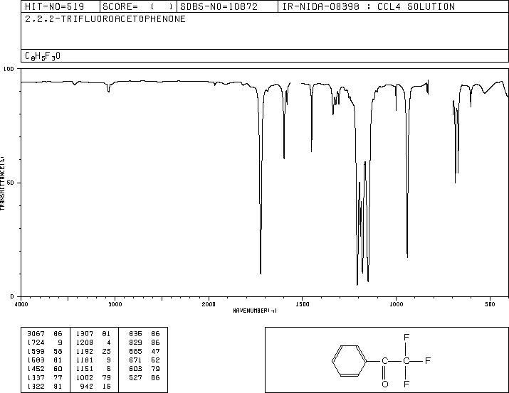 Trifluoroacetophenone(434-45-7) Raman