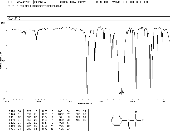 Trifluoroacetophenone(434-45-7) Raman