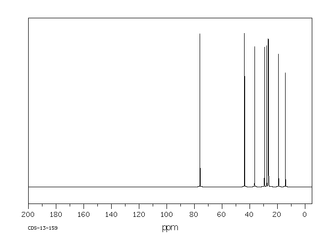 1-CYCLOHEXYL-1-BUTANOL(4352-42-5) MS